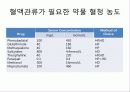 hemoperfusion 2페이지