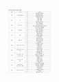 만 4세  - 편리한 도구와 기계 2페이지