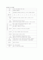 만 4세  - 편리한 도구와 기계 3페이지