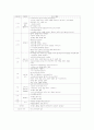 만 4세  - 편리한 도구와 기계 5페이지