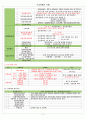 기초세제의 이해 4페이지