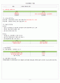 기초세제의 이해 5페이지