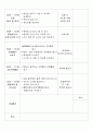 만3세)  - 가을 : 나뭇잎이 달라졌어요 5페이지