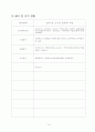 보육실습 일지[원본] 14페이지