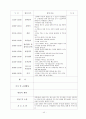 보육실습 일지[원본] 43페이지