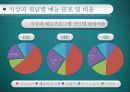 지상파 텔레비전의 편성전략 15페이지