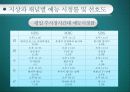 지상파 텔레비전의 편성전략 33페이지