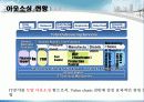 IT 아웃소싱의 개념과 특징 및 프로세스와 적용사례 조사분석 26페이지