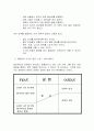 능력있는 사람의 시간관리 줄거리 요약 및 감상문 과 느낀점 및 나의소감 6페이지