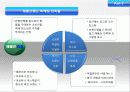 명품 브랜드의 특징과 시장규모 및 마케팅 성공 전략 조사분석 7페이지