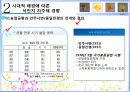 식민지 후기 지주제의 변화양상 -1930,40년대 일제의 농업정책을 중심으로 5페이지
