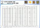식민지 후기 지주제의 변화양상 -1930,40년대 일제의 농업정책을 중심으로 7페이지