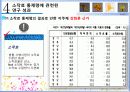 식민지 후기 지주제의 변화양상 -1930,40년대 일제의 농업정책을 중심으로 12페이지
