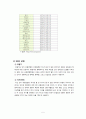 유럽연합에 관하여 5페이지