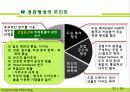 매력있는 마을 - 2장. 매력있는 마을 만들기의 사상 22페이지