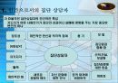 제2장 집단상담자 4페이지