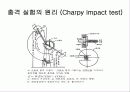 충격 실험 3페이지
