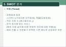 민들레영토 성공전략 및 분석(swot분석 및 문제제기) 16페이지