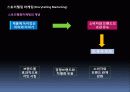 SKT 광고 성공요인분석(A+받음) 4페이지
