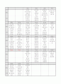 식단표 실례(5개월치실제식단,가정,회사,단체) 5페이지