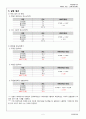 작업환경측정-WBGT 결과레포트 (건습구온도지수) 5페이지