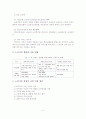 노인의 경제적 실태, 지출 현황, 악화 원인 4페이지