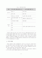 가족의 정의, 기능, 형태, 변화 5페이지