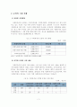 사회복지기관의 재정 확충을 위한 방안(종합사회복지관의 재정적인 운영방안을 중심으로) 3페이지