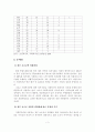 사회복지기관의 재정 확충을 위한 방안(종합사회복지관의 재정적인 운영방안을 중심으로) 4페이지
