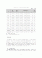 다문화가족(이주노동자가족, 국제결혼가족, 새터민가족)의 정책적 지원방방안 5페이지