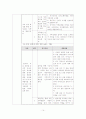 사티어의 의사소통 가족치료모델에 적용한 사례연구 보고서 15페이지
