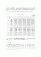 우리나라 건강보험의 문제점 및 개선방안 4페이지