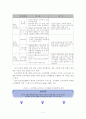사회복지 조직구조 기관분석보고서 3페이지