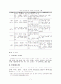 사회복지 조직구조 기관분석보고서 8페이지