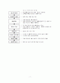 사회복지시설의 재무관리, 재정관리 기관분석보고서 18페이지