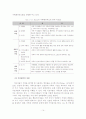 가족치료의 발달 배경, 주요 개념, 실천의 장 15페이지