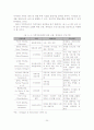 가족치료의 발달 배경, 주요 개념, 실천의 장 25페이지