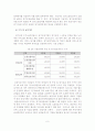 노인장기요양시설의 요양보호사 서비스 질 향상 방안 10페이지