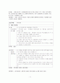 학교적응향상프로그램 문제점과 개선방안 14페이지