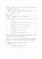 학교적응향상프로그램 문제점과 개선방안 15페이지