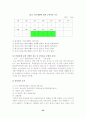 과제중심모델을 적용한 사례연구 24페이지