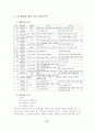 정신분석모델 이론을 적용한 사례연구 28페이지