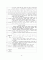 발달장애 아동 재활 프로그램 집단과정 문제점과 개선방안 27페이지