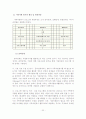 여성자원봉사활동과 가족자원봉사활동의 문제점 및 사회복지 대책방안 21페이지