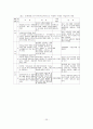 해결중심가족치료이론를 적용한 사례연구 27페이지