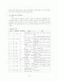 합리정서치료 모델을 적용한 사례연구 - 합리정서 치료이론, 치료모델의 이론적 기반, 사회복지실천에의 적용, 사례연구 33페이지