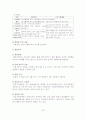 정신지체장애인의 집단프로그램 문제점 및 개선방안 24페이지