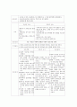 정신분열증 케이스 18페이지