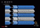 Business Strategy alle KT // KT경영전략분석 - Business Strategy olleh kt 11페이지