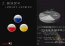 Business Strategy alle KT // KT경영전략분석 - Business Strategy olleh kt 14페이지